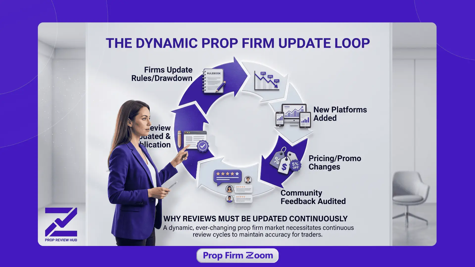 Keep Information Updated as Prop Firms Change
