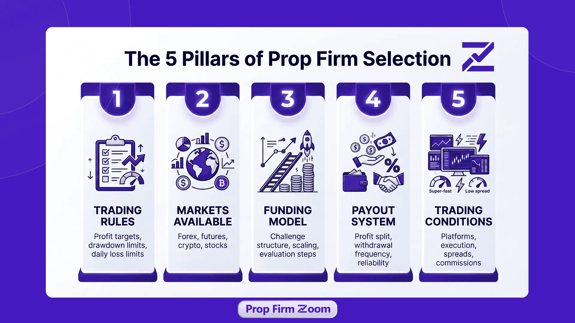 Provide Clear Information Before Buying a Challenge