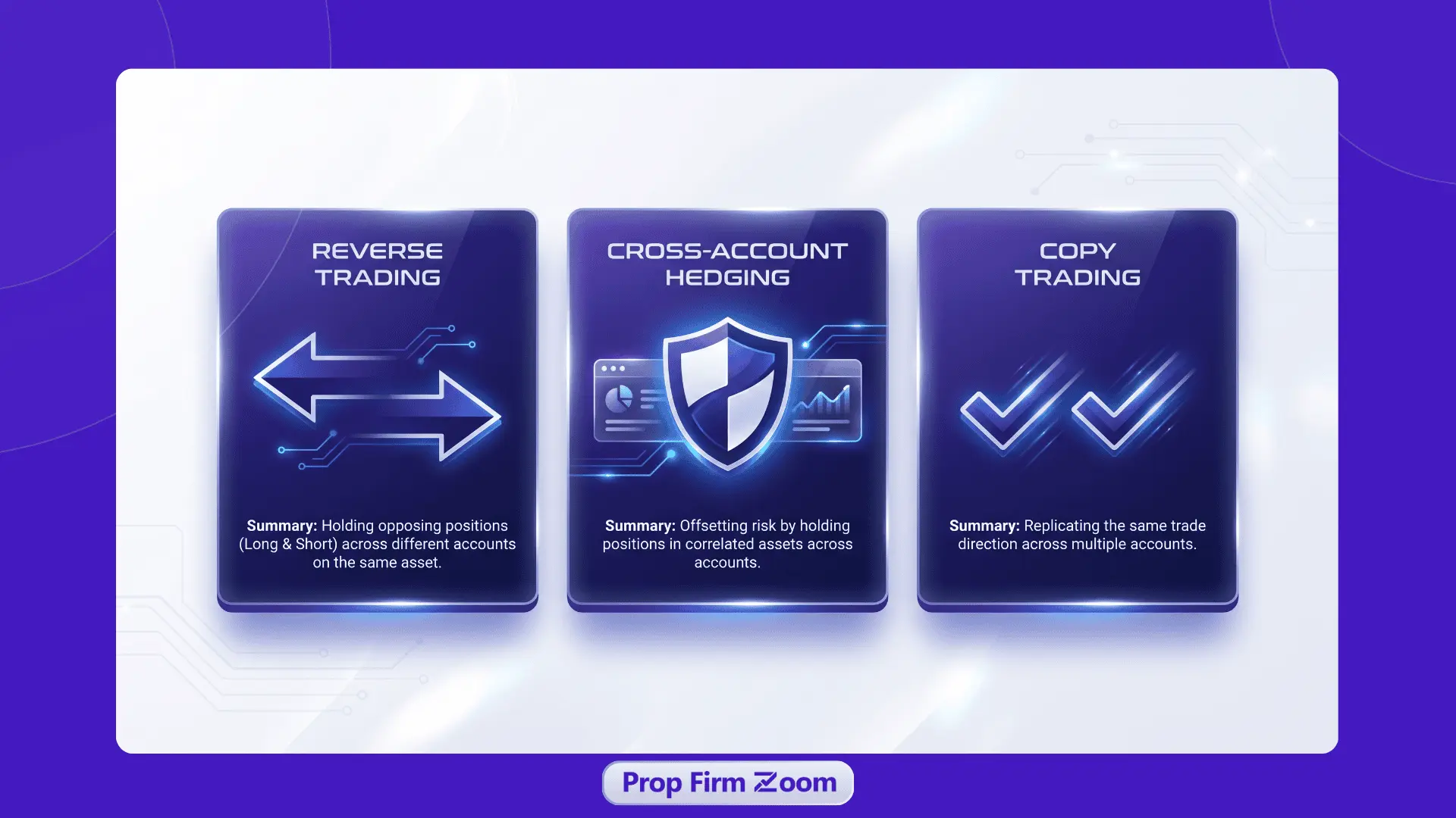 Reverse trading