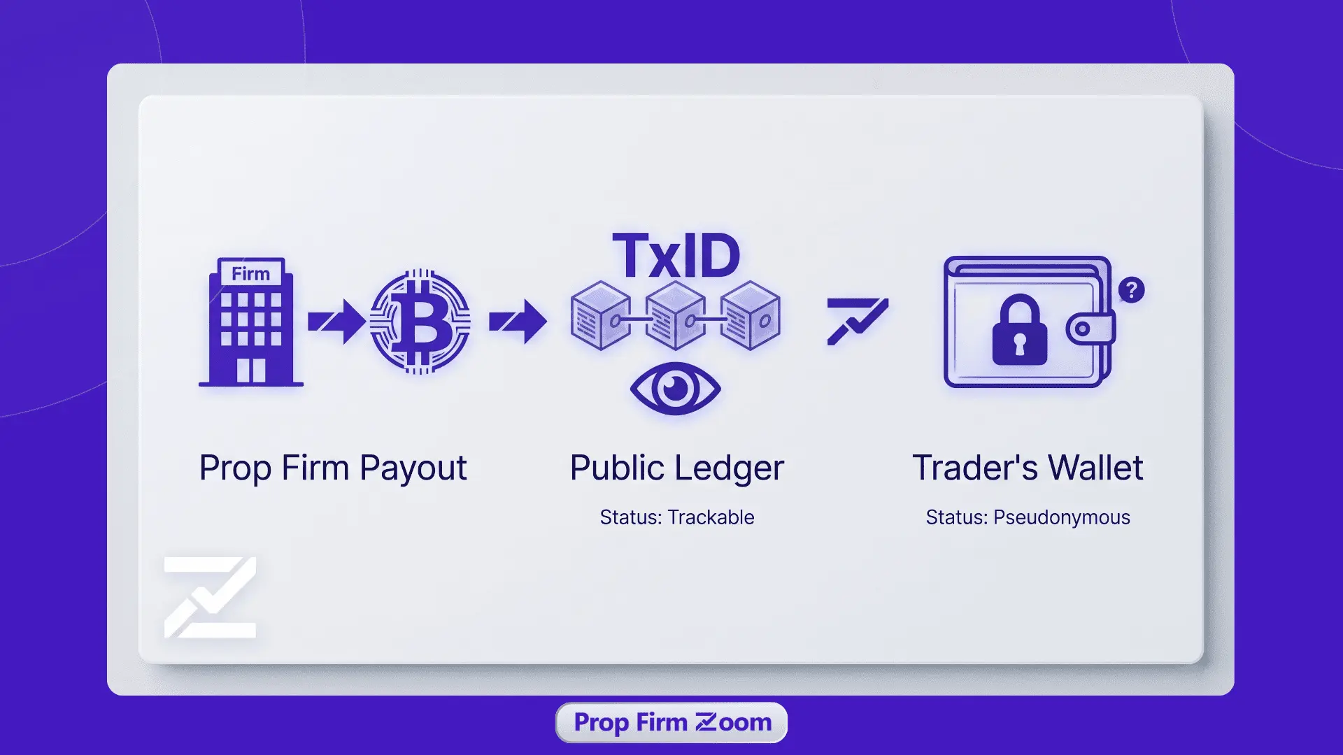 Payout Process and Reliability
